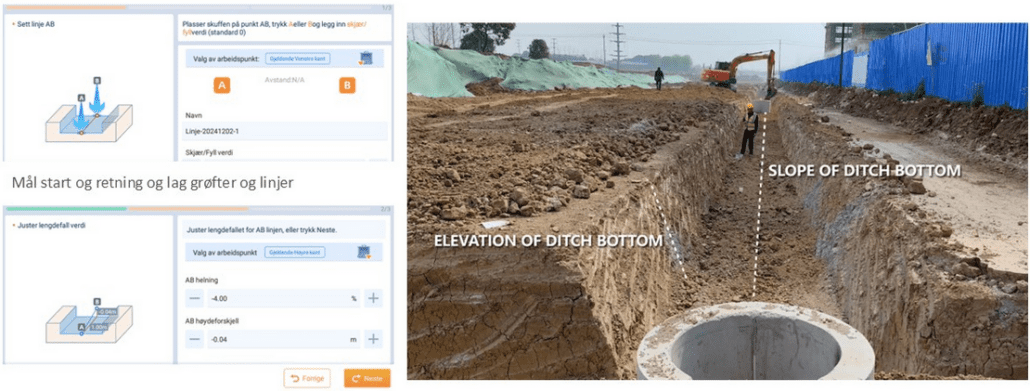 Grøfter og linjer EasyNAV grøfter og linjer